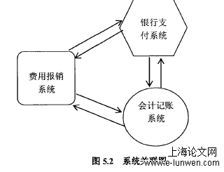 会计论文范文