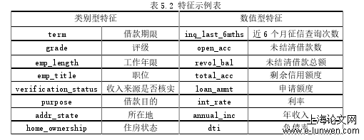 计算机论文范文