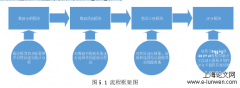 基于机器学习的信贷风控研究