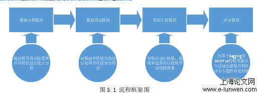 计算机论文怎么写