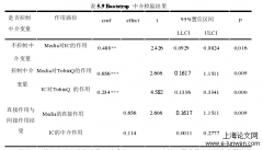 房地产行业媒体监督、内部控制与企业价值关系实证研究