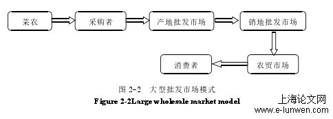 经济论文范文