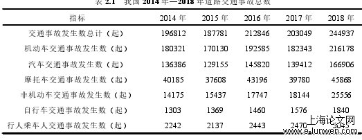 安全管理论文怎么写