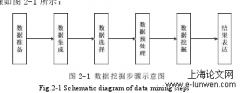 基于决策树算法的研发项目管理系统的设计与实现