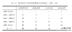 权力、战争与自然法——约翰•考特尼•默里国际思想研究