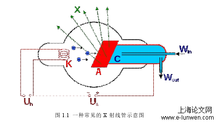 医学论文范文