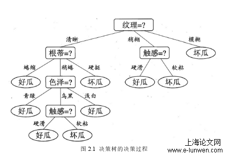 医学论文怎么写