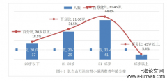 2022年北京冬奥会背景下吉林省冰雪体育旅游产业发展研究——以长白山万达冰雪小镇为例