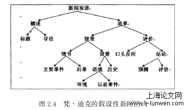 新闻媒体论文范文