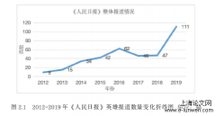 框架理论视域下主流媒体“英雄”叙事与形象建构研究——以《人民日报》为例