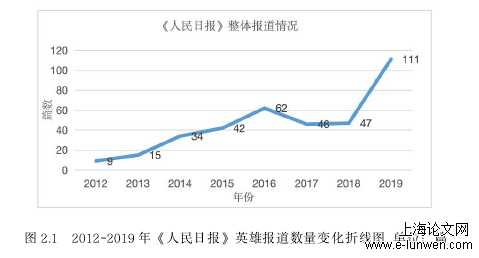 新闻媒体论文怎么写