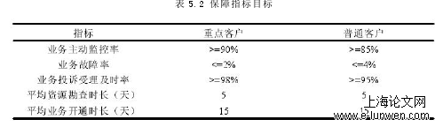 工商管理论文范文