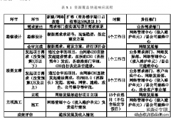 LT集团双线业务竞争策略研究