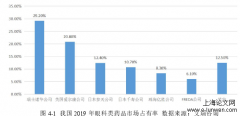 FREDA制药公司营销策略研究