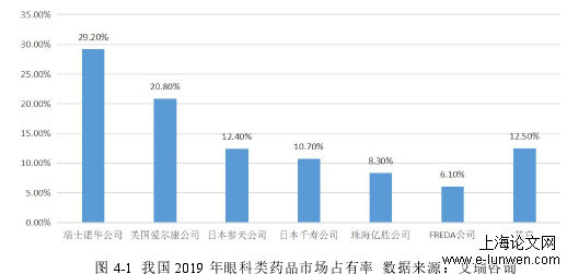 市场营销论文范文