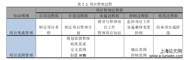 项目管理论文范文