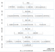 A电力公司现金流量管理项目设计研究