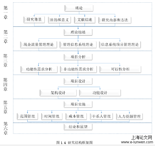 项目管理论文怎么写