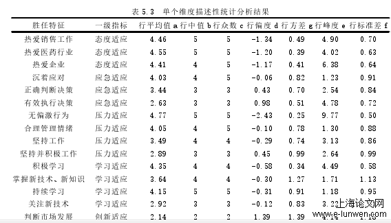 人力资源管理论文范文