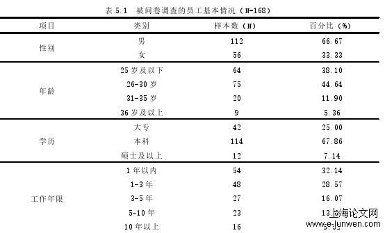 人力资源管理论文怎么写