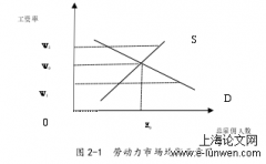 中国高校学术劳动力市场的供求结构研究