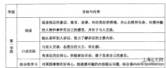 “伙伴学研”实践的研究——以南京市X小学语文教学为例