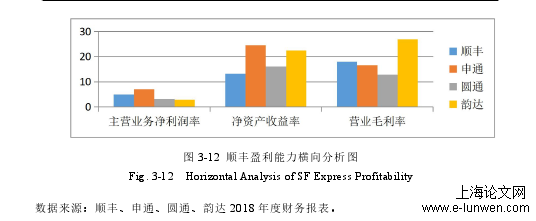 会计毕业论文范文