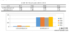 顺丰速运基于价值链的营运资金管理研究