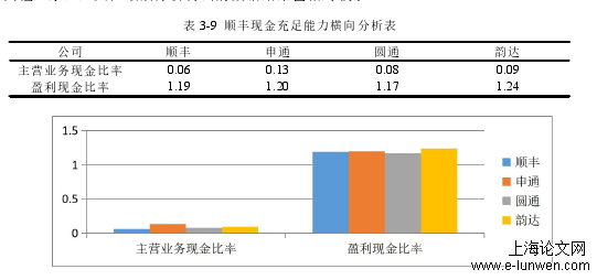 会计毕业论文怎么写