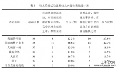 中班绘画活动幼儿兴趣性表现研究