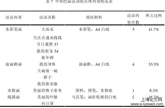 幼儿教育论文范文