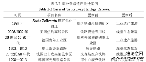 建筑学论文怎么写