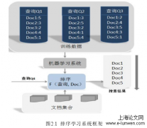  基于机器学习的搜索排序算法的研究