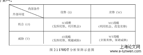 市场营销论文范文