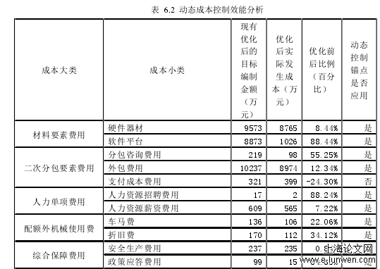 项目管理论文范文