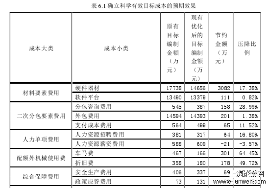 项目管理论文怎么写