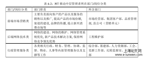 人力资源管理论文范文