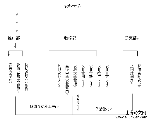 社会学论文怎么写 