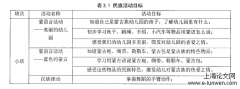 蒙古族传统文化在幼儿园课程资源中的开发与利用研究——以辽宁省阜新蒙古族自治县F幼儿园为例