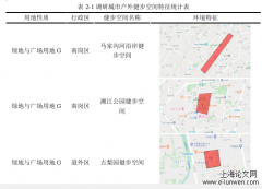 基于SEM实证分析的城市户外健步空间要素研究