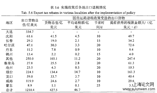 工程论文范文