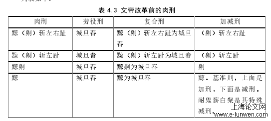 法学论文范文