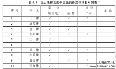 秦及汉初刑罚制度研究——以出土简牍资料为主要依据