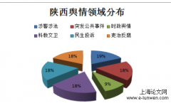 涉警舆情应对的法治化研究