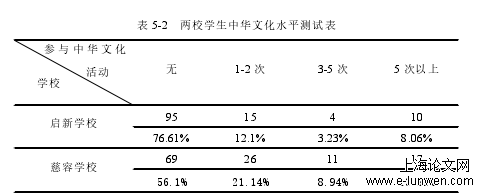 教育教学论文范文