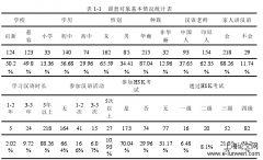 语言态度对汉语教学的影响——以巴淡岛启学校和慈容学校为例