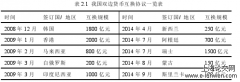 法定数字货币的惯性效应及其对人民币国际化的影响研究