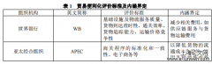 贸易便利化水平对我国服务贸易国际竞争力影响研究