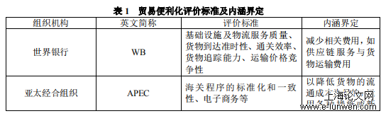 国际贸易论文怎么写