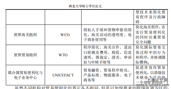 国际贸易论文范文